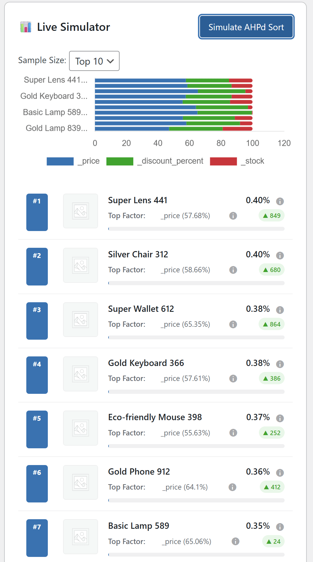 See in real time, without needing to apply it to the store, a simulation of how the product ordering would look, as well as a detailed explanation of which criteria were most relevant, and why.